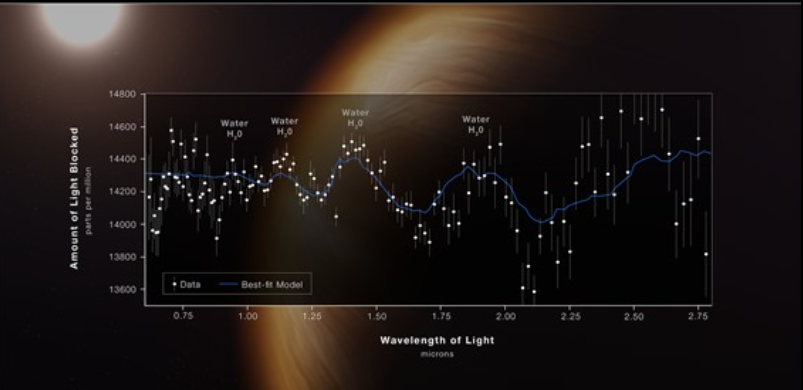 天文学的新时代开始-最新的太空望远镜开始运行