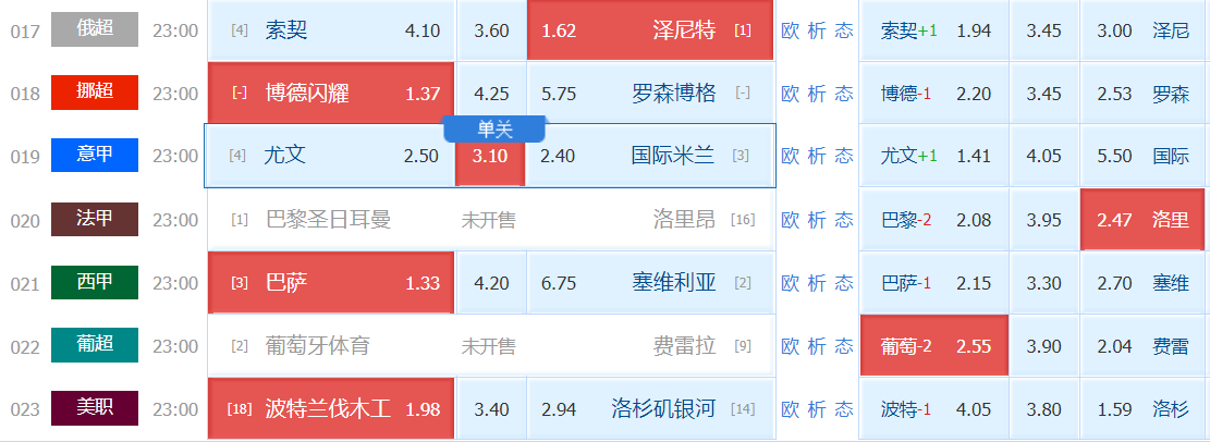 国际米兰|周日竞彩单关解析：尤文 VS 国际米兰（附扫盘）