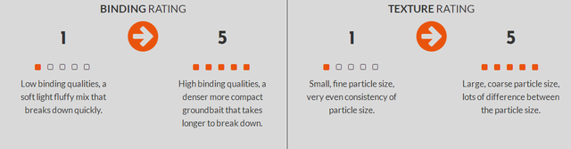 话说欧鲤钓|《话说欧鲤钓》诱钓篇,窝料坠节