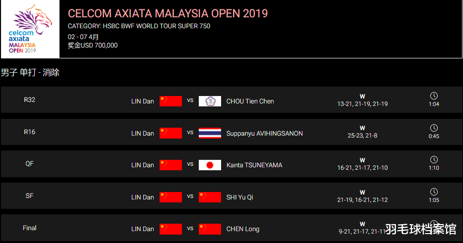 林丹|林丹职业生涯的最后一战，就缺一场告别赛