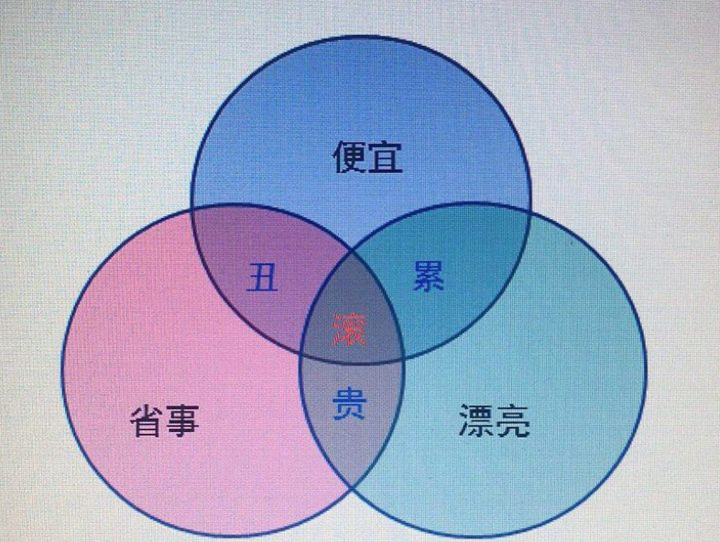 为什么总有人认为自己装修比装修公司便宜？