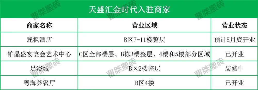天津市|郴州天盛汇金时代在湖南联交所挂牌招商及出售