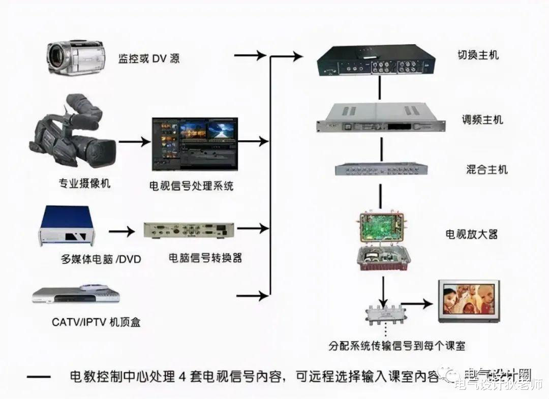住宅建筑电气如何设计?设计流程是怎样的?用实例来告诉你!