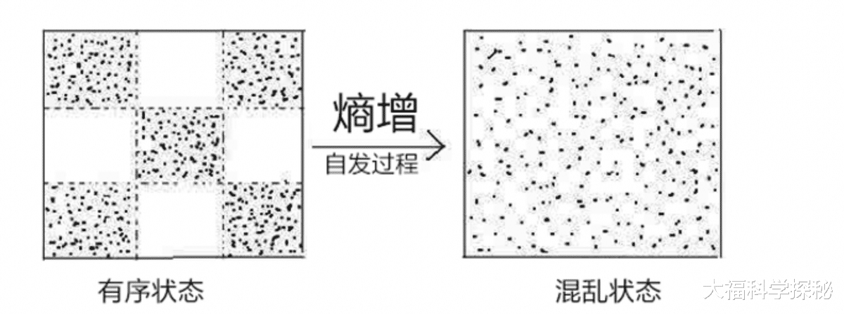 宇宙被神秘力量操控?用物理学的熵增定律,来理解顿悟人生