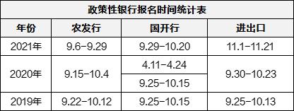招聘|2023财经就业!央行+其他银行秋招8月开启!往年招录10W+正式工