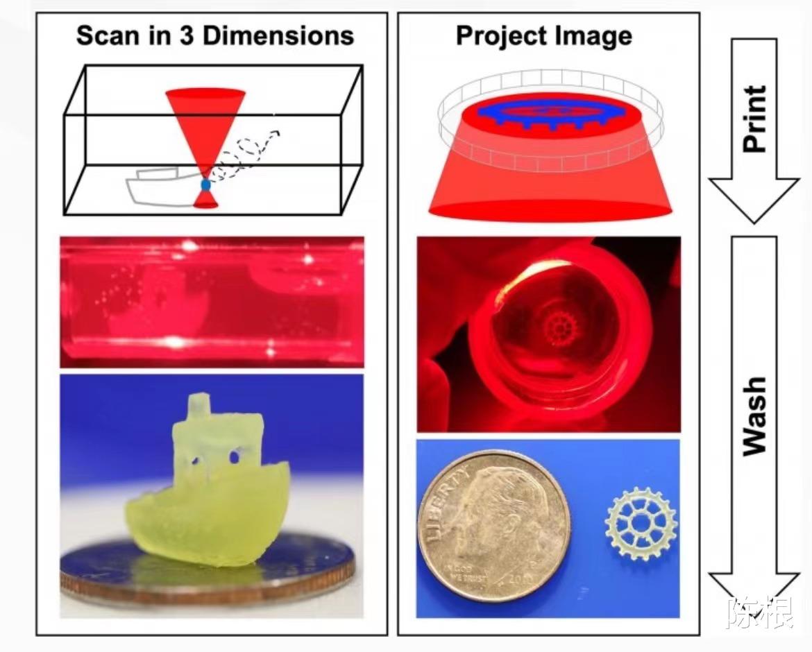 抖音|陈根：3D打印新突破，不用逐层打印