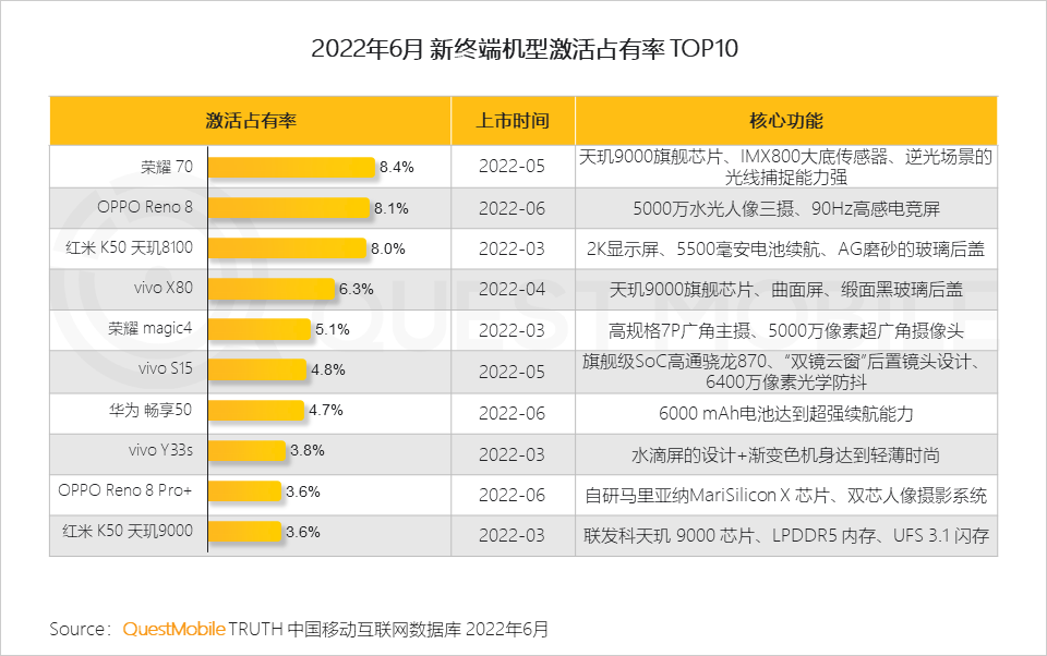 手机行业|手机香不香，不能看声量，还得看销量啊