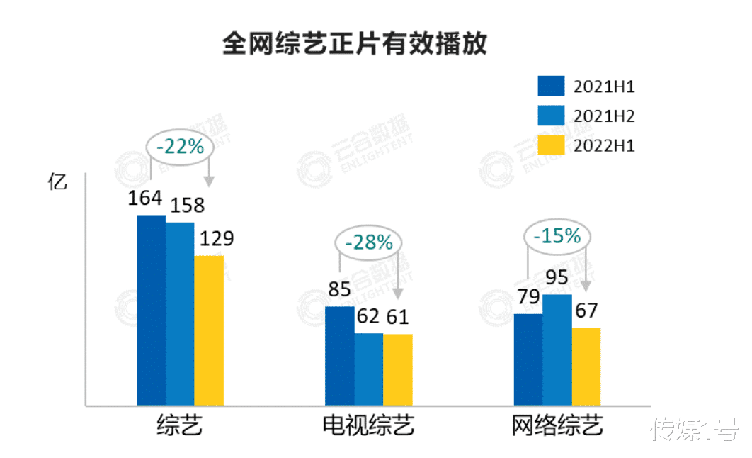 迪士尼|「后赛道时代」的综艺猜想
