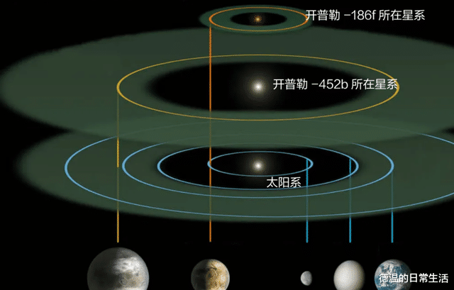 有山有水有大气!地球的“孪生兄弟”被发现,上面会存在生命吗?