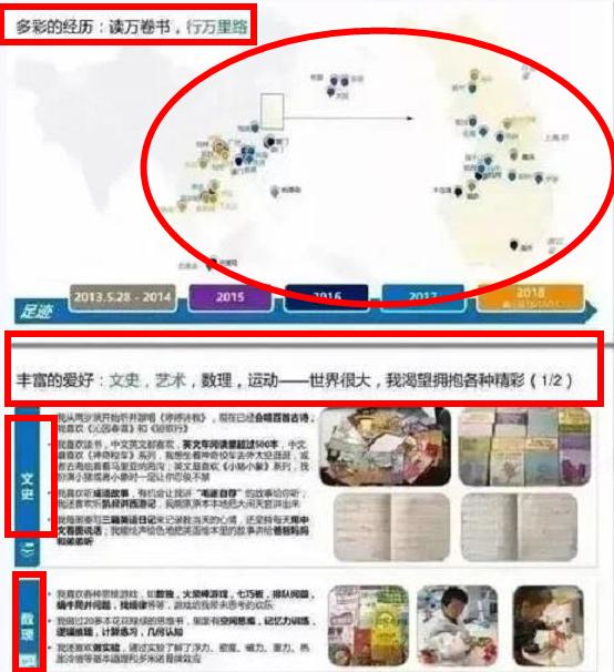 大学生|上海一位幼儿园学生,简历竟然多达15页,几岁的年龄叫人感慨