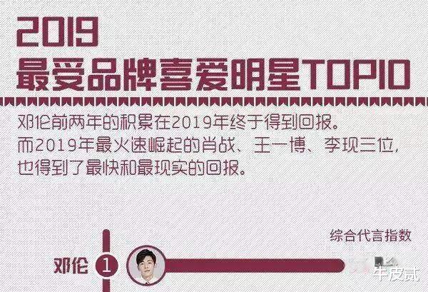 邓伦|相比于范胖胖,邓伦搞钱的那些手段,远比你想象得要“高明”