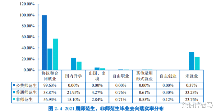 华中师范大学|华中师范大学2021届毕业生就业质量报告解读，公费师范生真香