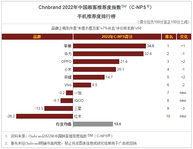 交易|买手机还有权威的榜单可以做参考？