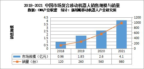 机器人|被寄予厚望的复合机器人，如何接好工业物流“最后一棒”