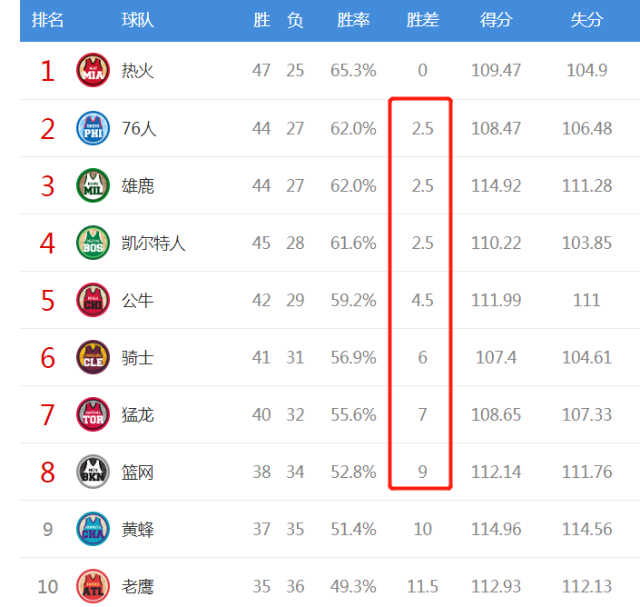 雄鹿队|37+9！单核击败豪强，厉害，难怪76人雄鹿都要躲你，哈登赌输了
