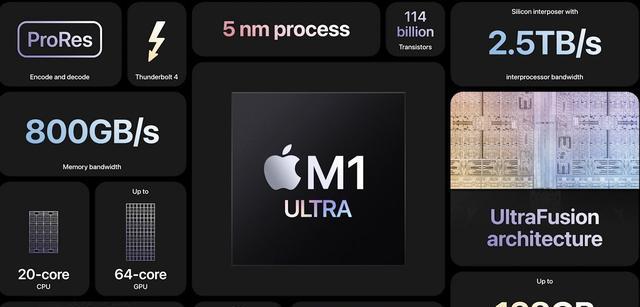 跑分|M1Ultra跑分出炉,苹果将其称为“怪兽”真是毫不夸张!