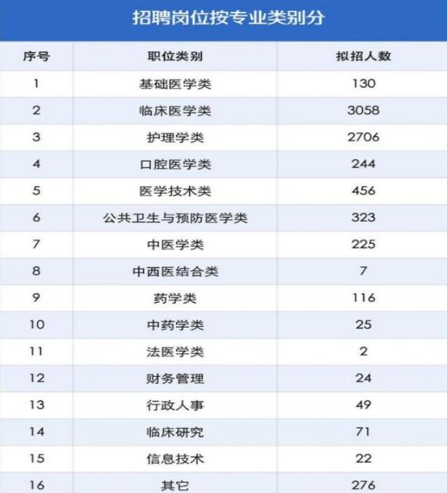 医学生|医院开始“人才抢夺”，三无医学生却无奈宅在家里，太现实了