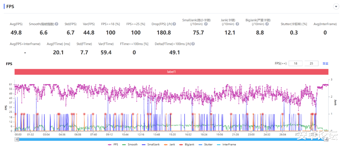 |骁龙8+机型对比评测:调校各异,哪家更强?