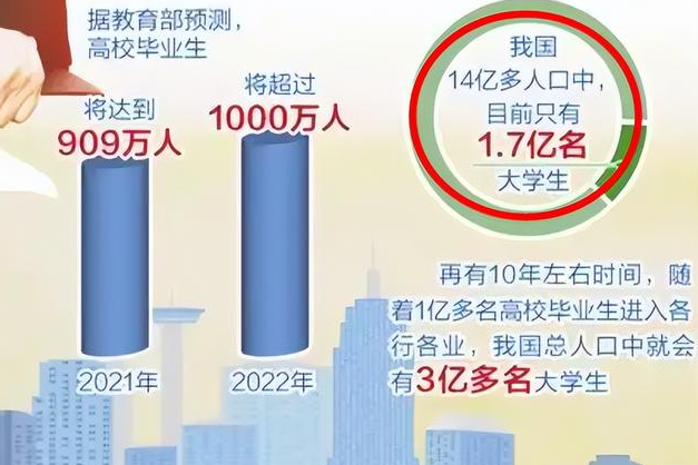 程序员|程序员8年工龄，月收入近6万，普通人需要打工一年才能赶上