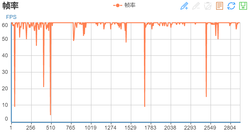 性能手机的新标杆使用起来怎么样?一加Ace Pro 全面评测