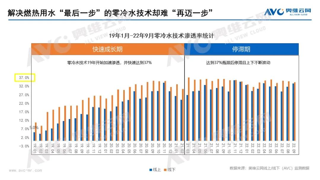 零冷水热水器，这个冬天不够热