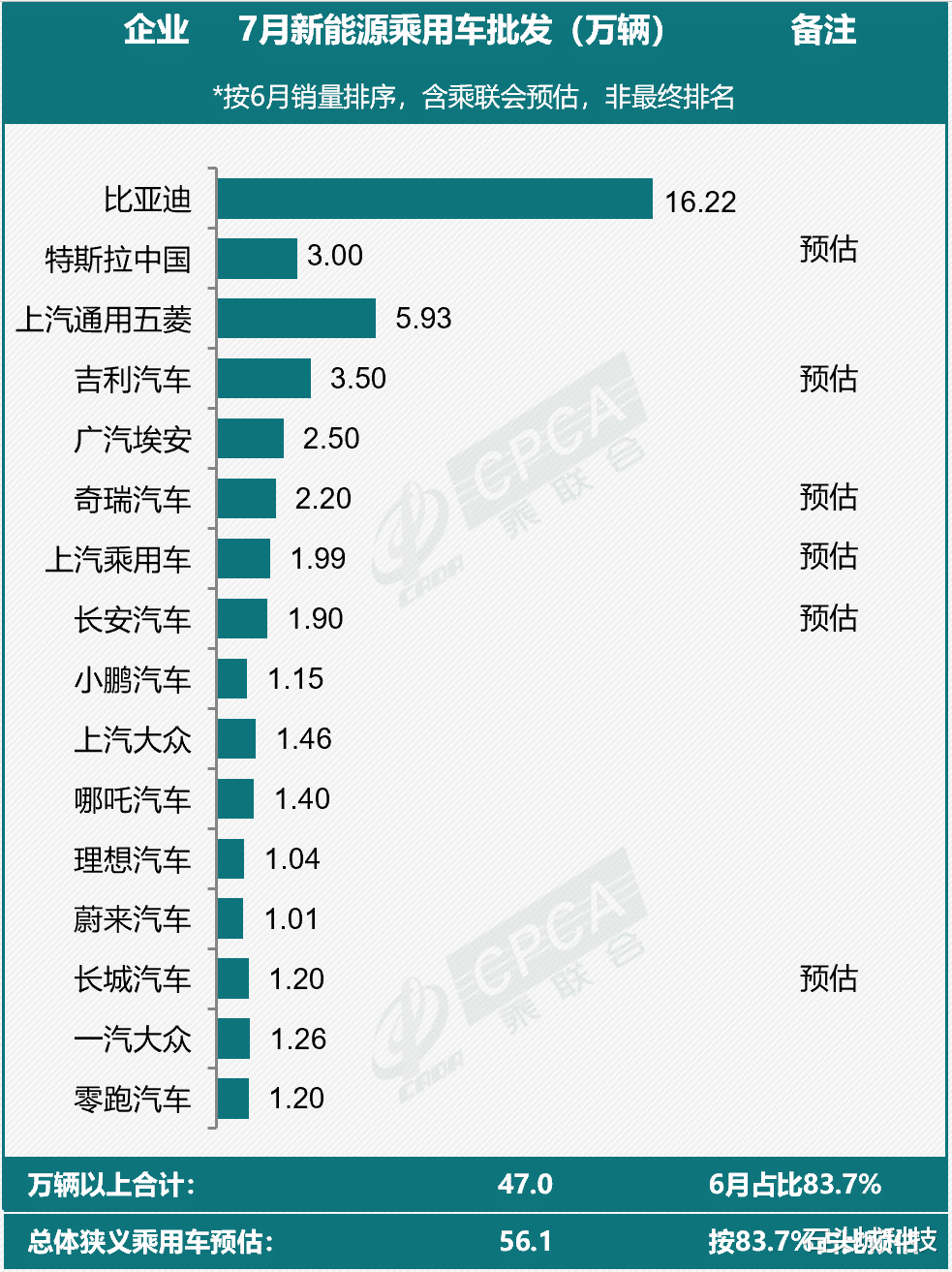 红米Note|丰田暴跌42%，CEO怒骂新能源，而国产新能源正在围剿特斯拉