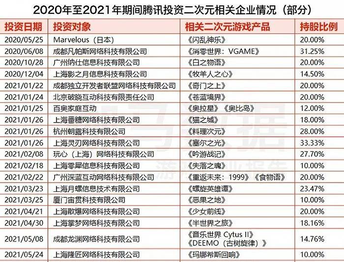 装甲核心|疯狂的游戏投资，“虚火”正旺？