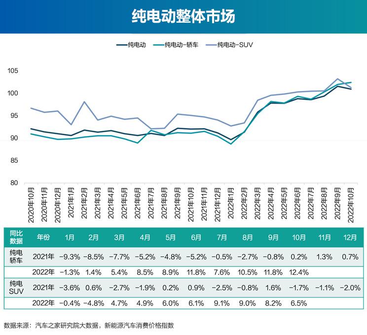 车企冲量临时优惠多 价格指数环比回落