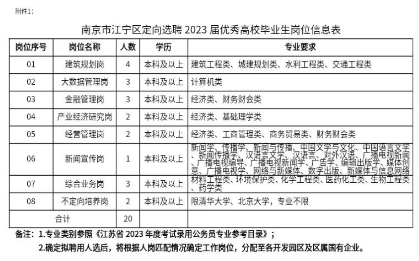 高校|又是量身定做?南京选调生招聘名单出炉,多所高校榜上无名