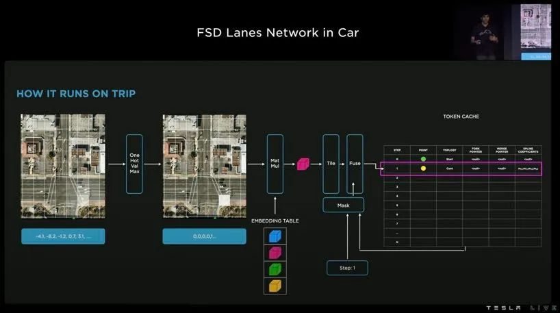 特斯拉AI Day:FSD成长到了哪一步?