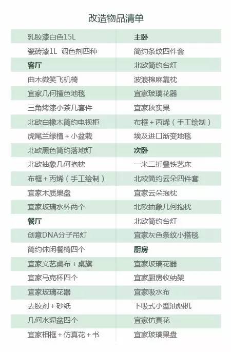 两万块改造88㎡老旧二手房，美女设计师将刷房子进行到底！