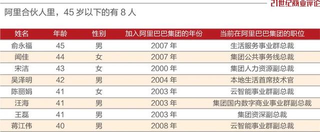 阿里巴巴|阿里的权力金字塔尖，缩编减员了