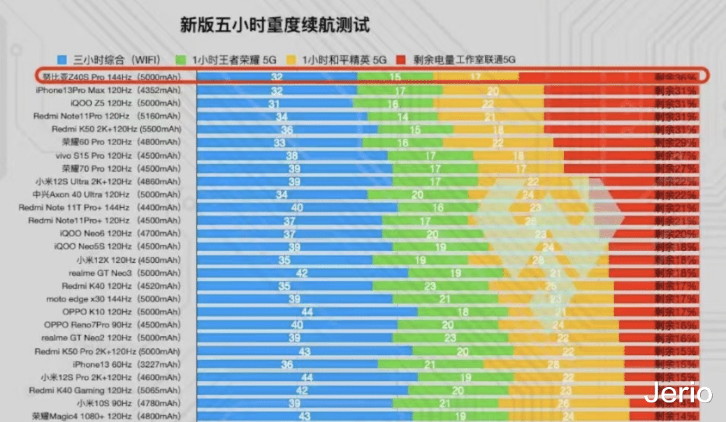 努比亚|手机没电寸步难行，努比亚Z40S Pro治好了我的续航焦虑