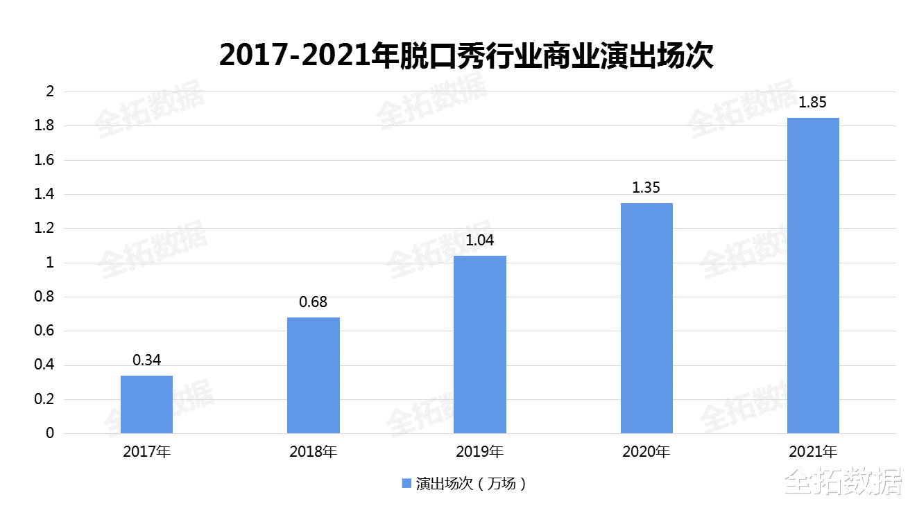 |脱口秀话题频频出圈,行业热度只增不减,未来机遇与挑战并存