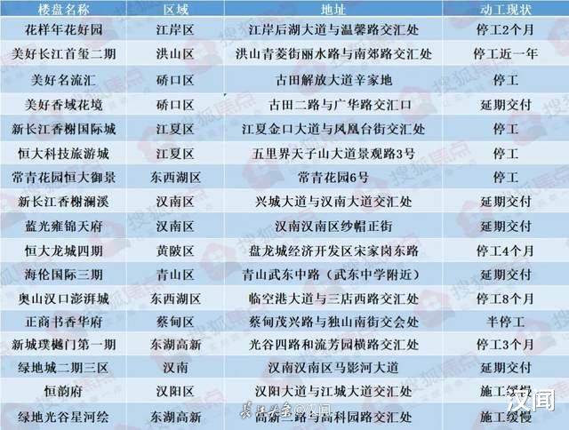 |观察：交了钱无房拿，涉及到数万人！