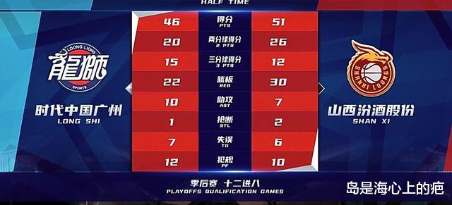广州队|看完这场球你就明白，这就是郭士强这支广州队的上限了