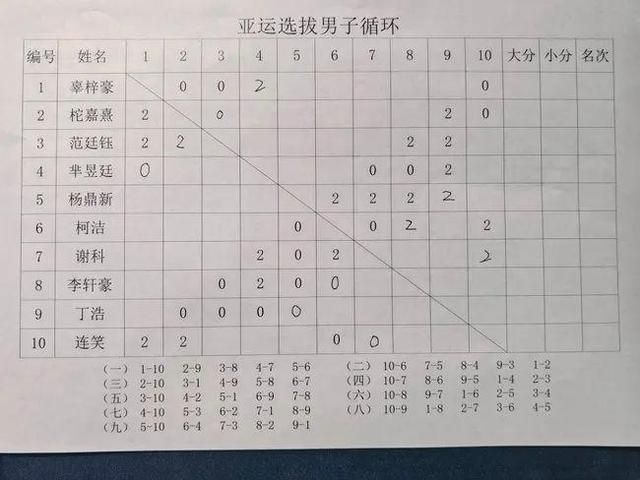 皇家马德里|16日围棋大赛 柯洁保持每天1败战绩 申真谞完胜申旻埈 范廷钰连胜