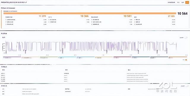 CPU|掠夺者战斧18首测：13代i9+RTX 4080彻底颠覆游戏体验