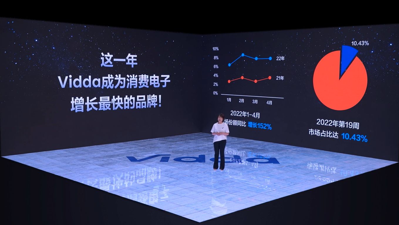 投影仪|初入家用智能投影市场便要“卷天动地” Vidda底气何在？