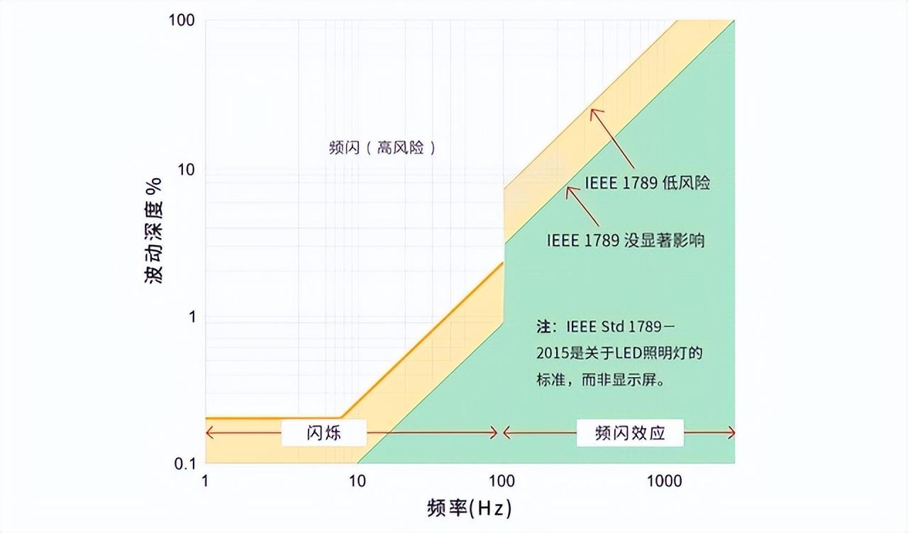 oppo a1|开启预约!不止有2160Hz高频调光,OPPO A1 Pro多项配置都很抢眼