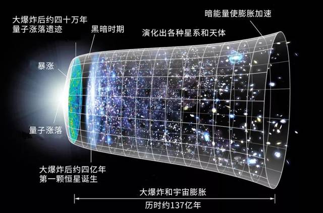 暗能量光谱仪即将“睁眼”,绘制千万个星系地图,寻找暗能量秘密