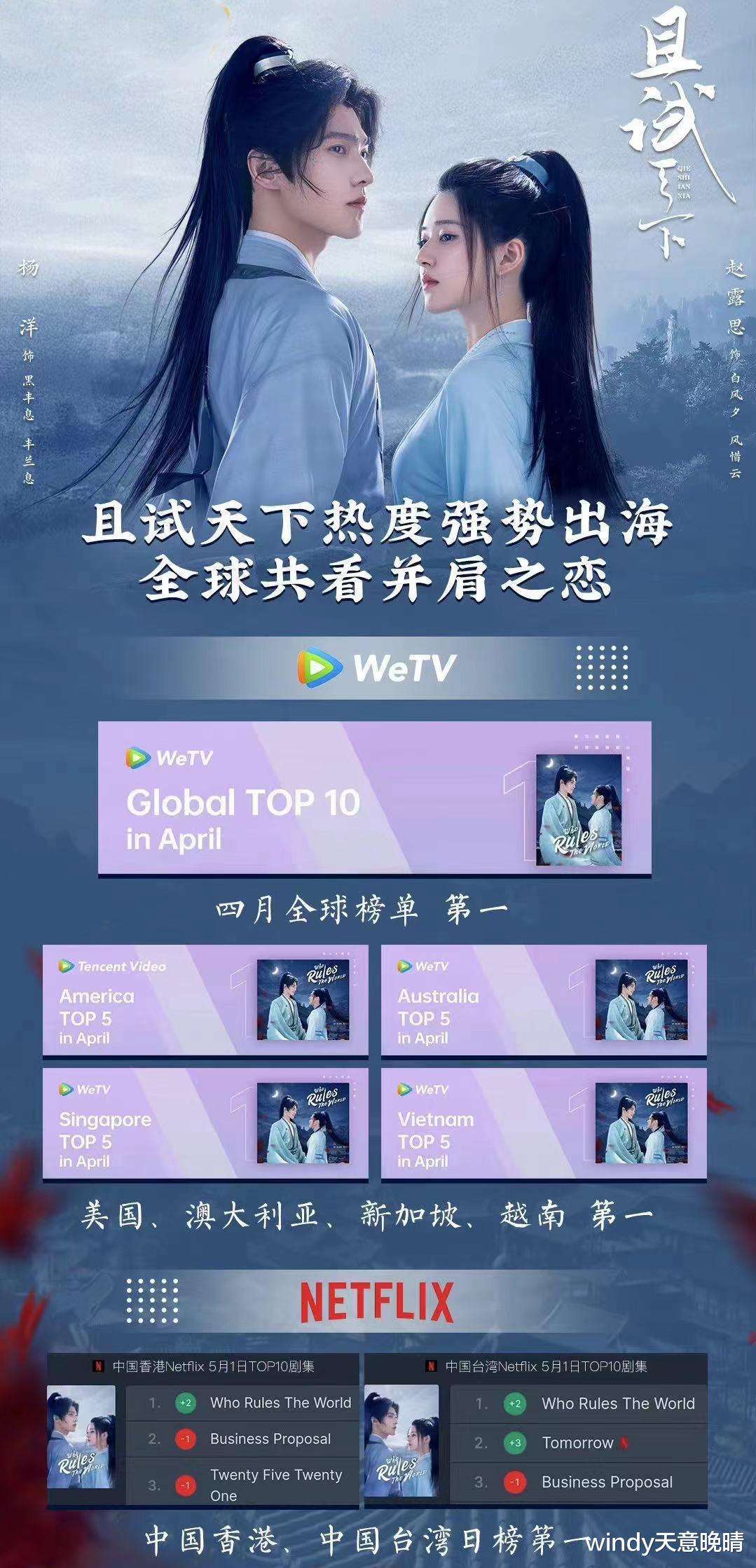 且试天下|播放量20亿，拿下四月全球榜单第一，这部古偶剧为啥这么好看？