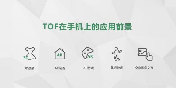 tof|手机上的ToF镜头到底是前途未卜还是一片光明？