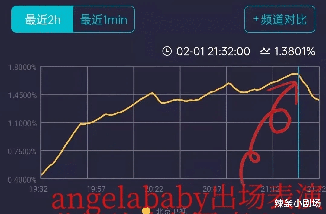 周深|6台春晚:周深连上3家卫视,关晓彤大长腿吸睛