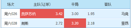 马德里竞技|周六精选二串：马竞为何如此低迷？ 朗斯本赛季表现强势！