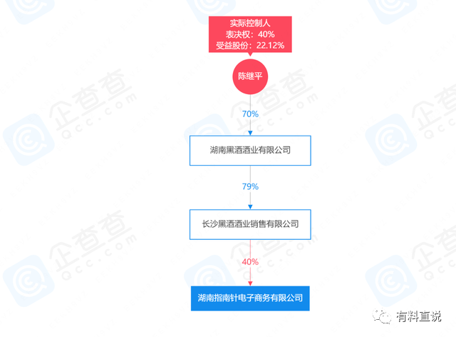 老酒拍卖月化高达30%?指南针老酒拍卖交易平台推广“拉人头”,竞拍模式实为资金盘?