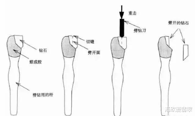 斗彩|一颗成品的钻石，你知道需要经过多少工序吗？