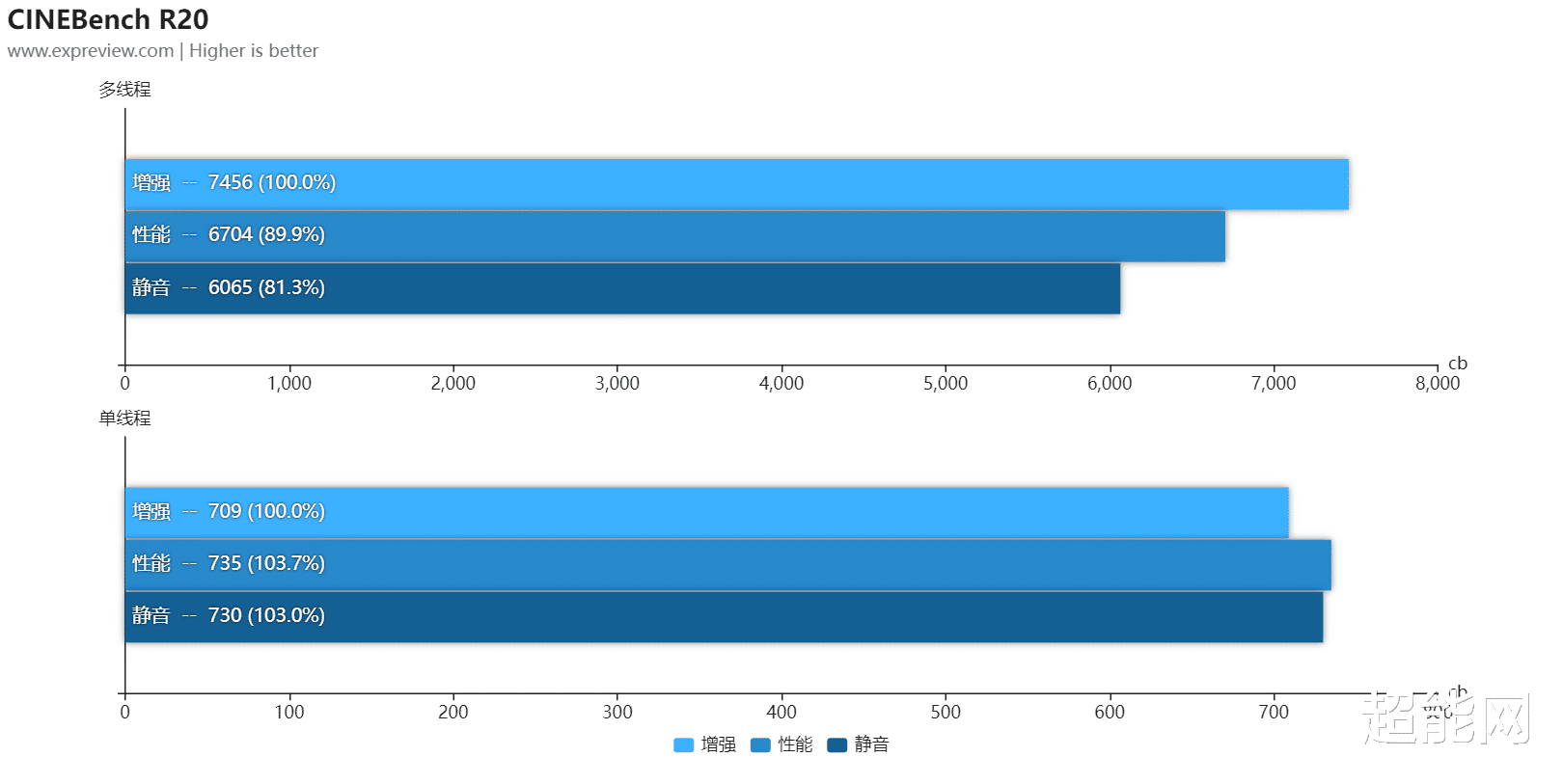 酷睿处理器|ROG 枪神6游戏本评测：全新12代酷睿i9，混合架构将改变移动平台游戏规则