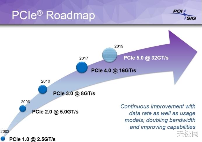 宏碁|PCIe 4.0性能足够强 三星980 PRO为你带来满血体验 双十一值得拥有
