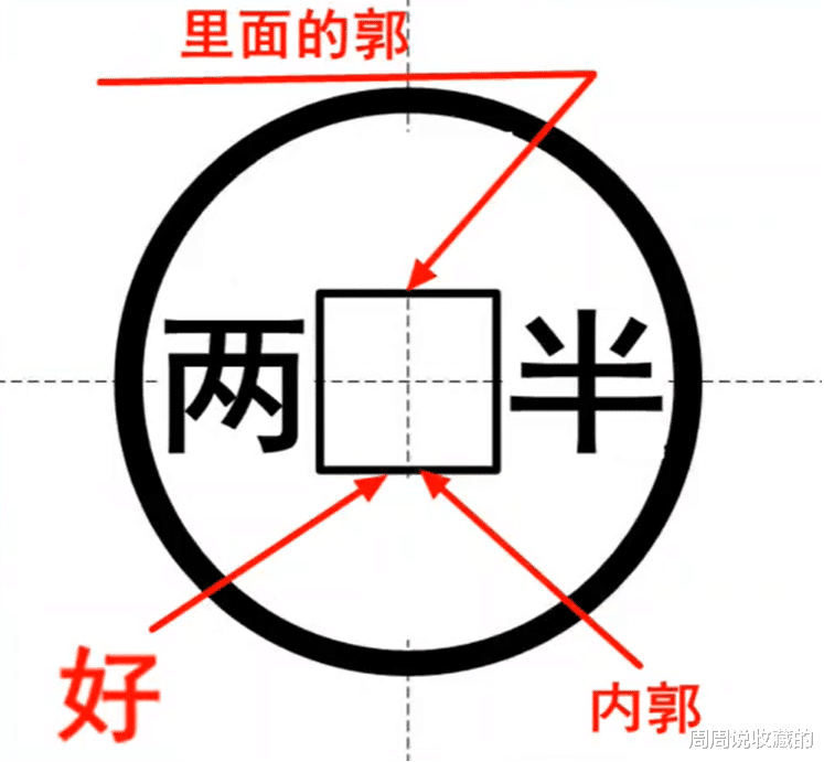 古钱币|想玩好古钱币,这些基本知识你必须了解